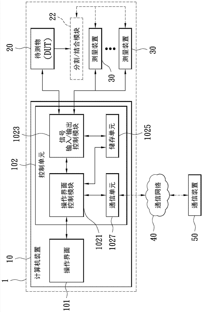 Method for automatically testing communication functionality of device under test and computer-readable media thereof