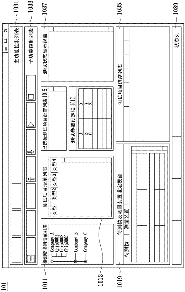 Method for automatically testing communication functionality of device under test and computer-readable media thereof
