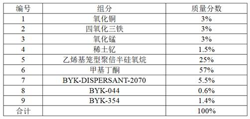 A high-spectrum selective high-temperature solar energy absorbing coating and its preparation method