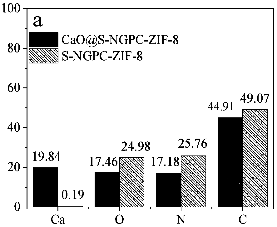 ZIF-based nitrogen-doped porous carbon material and preparation method thereof
