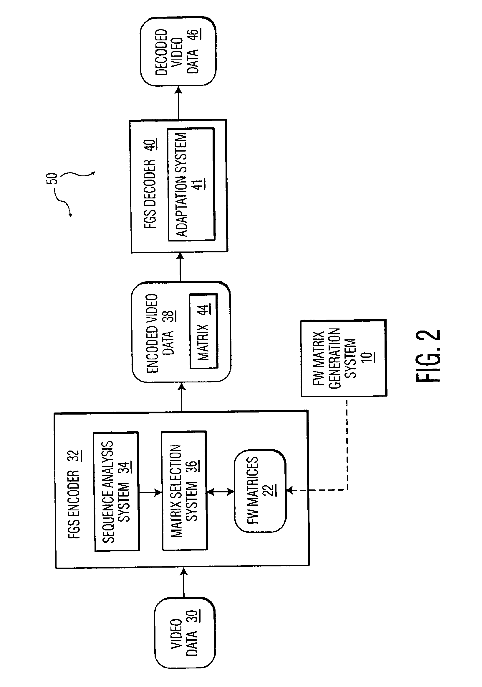 Bit-rate guided frequency weighting matrix selection