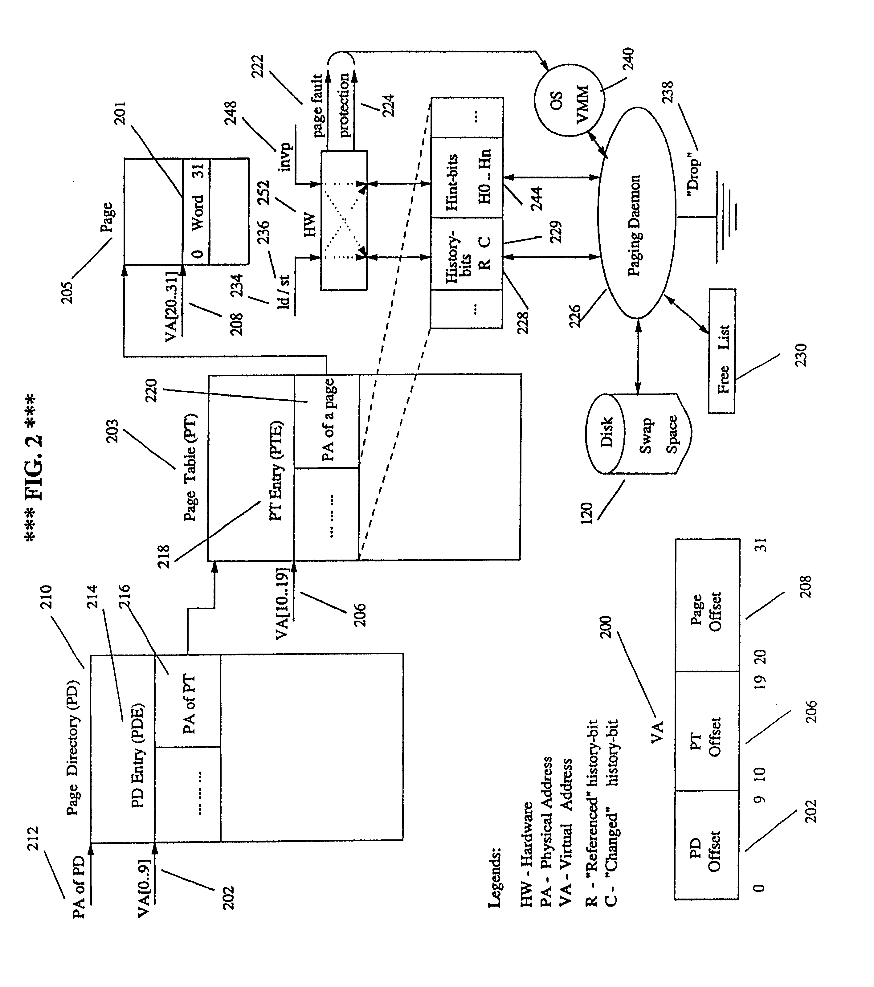 Method and apparatus for efficient virtual memory management