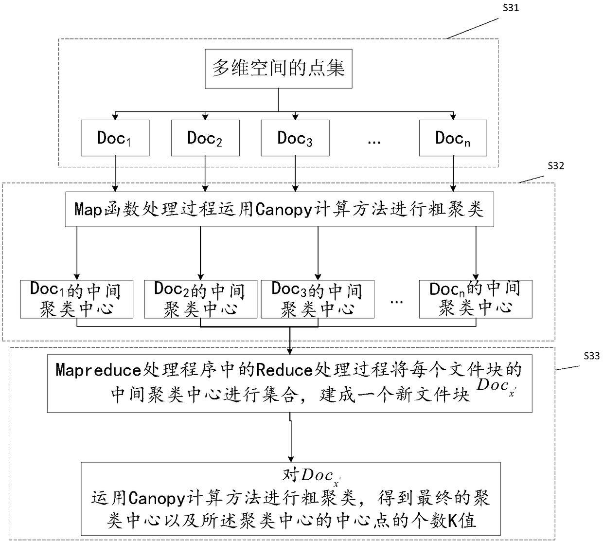 A Classification Method of Abnormal Data Flow in the Whole Network