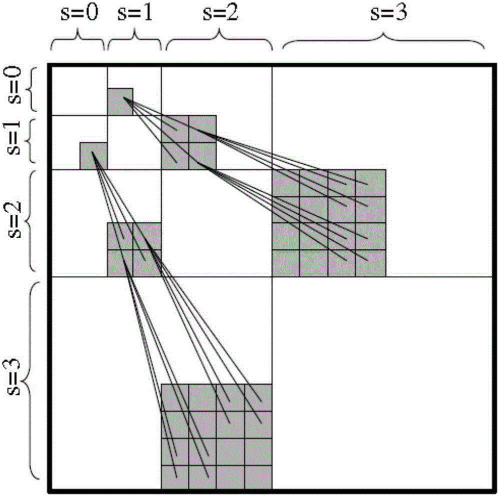 Digital watermarking method based on structured Bayesian compressive sensing