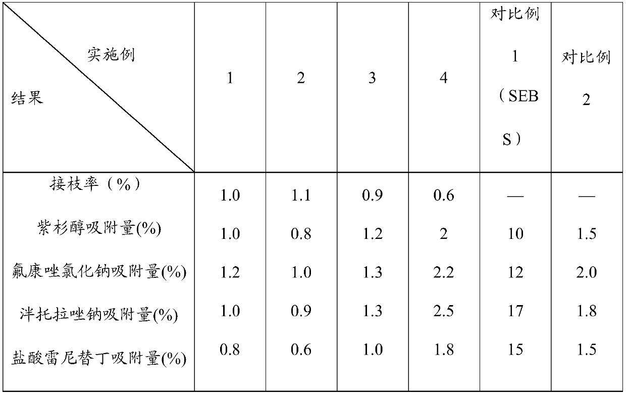 A kind of low drug adsorption TPS and its preparation method and application