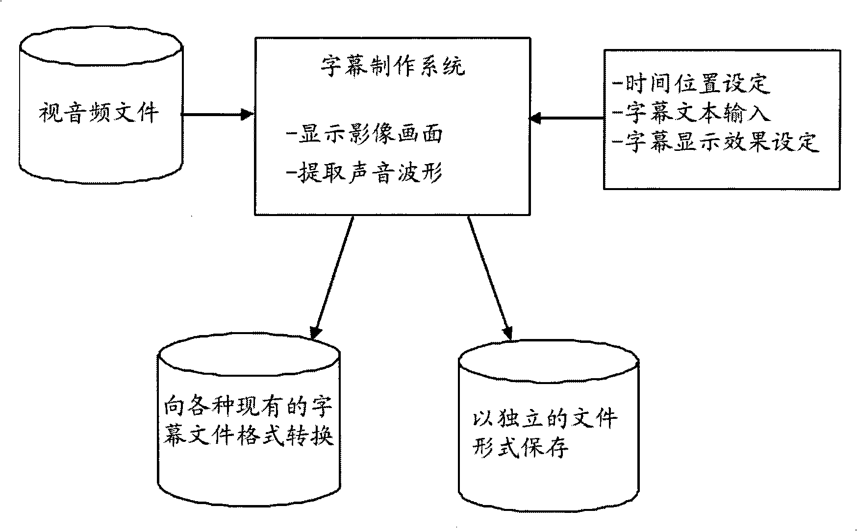 Caption producing system and caption producing method