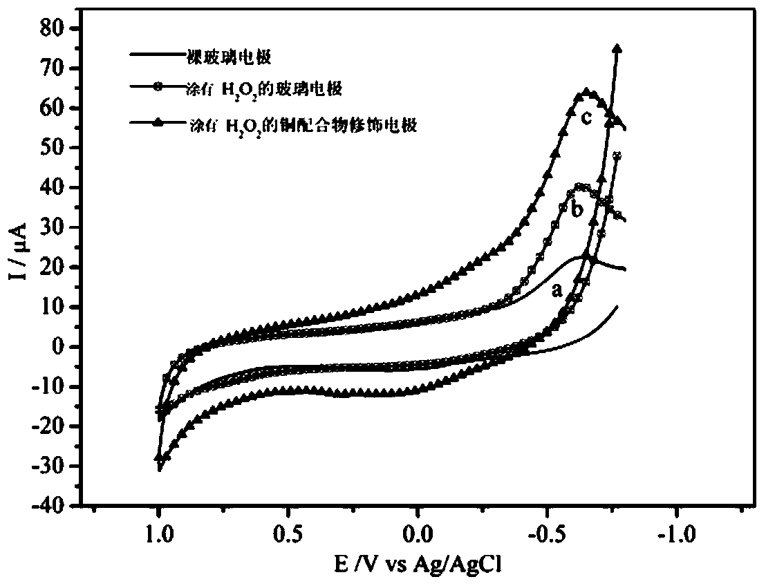 Copper complex having electrocatalytic activity on hydrogen peroxide and preparation method thereof