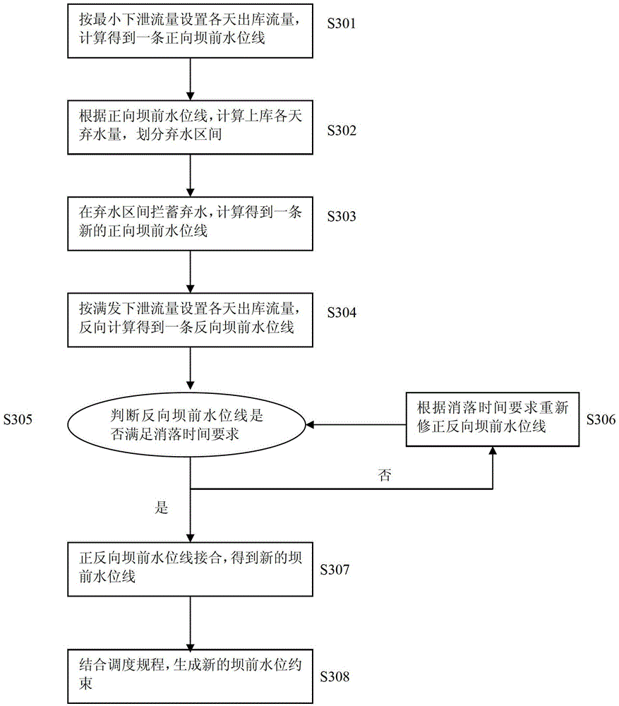 Power generation post-evaluation system and method for cascade power station