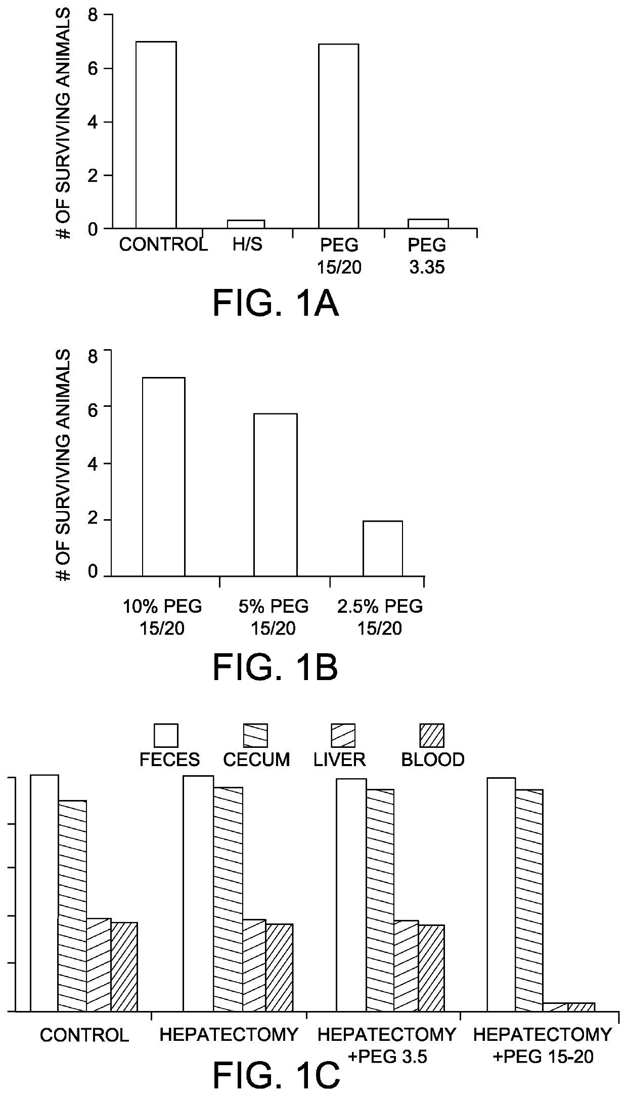 Methods for Preventing and Treating Radiation-Induced Epithelial Disorders