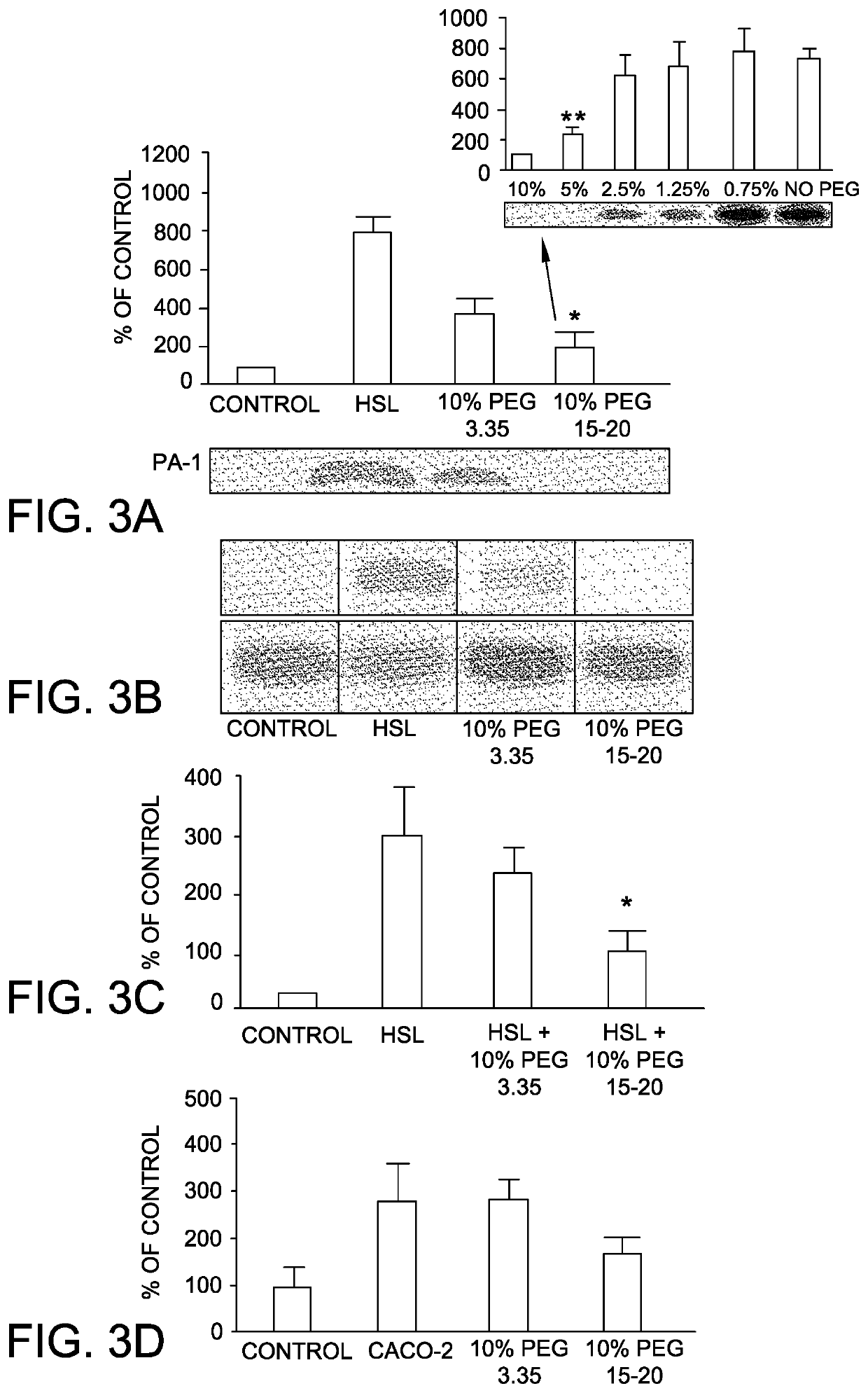Methods for Preventing and Treating Radiation-Induced Epithelial Disorders