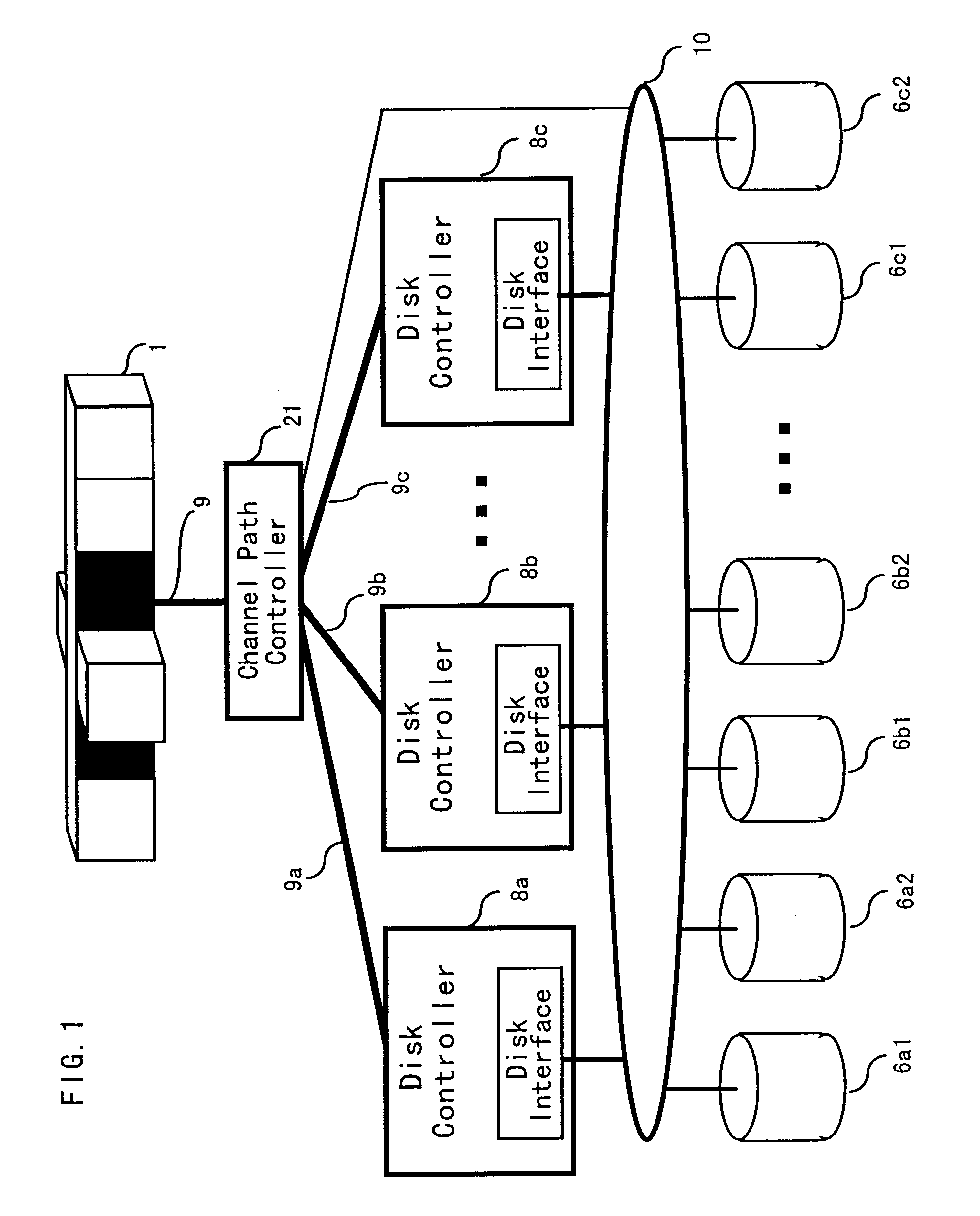 Storage subsystem which balances loads across a plurality of disk controllers