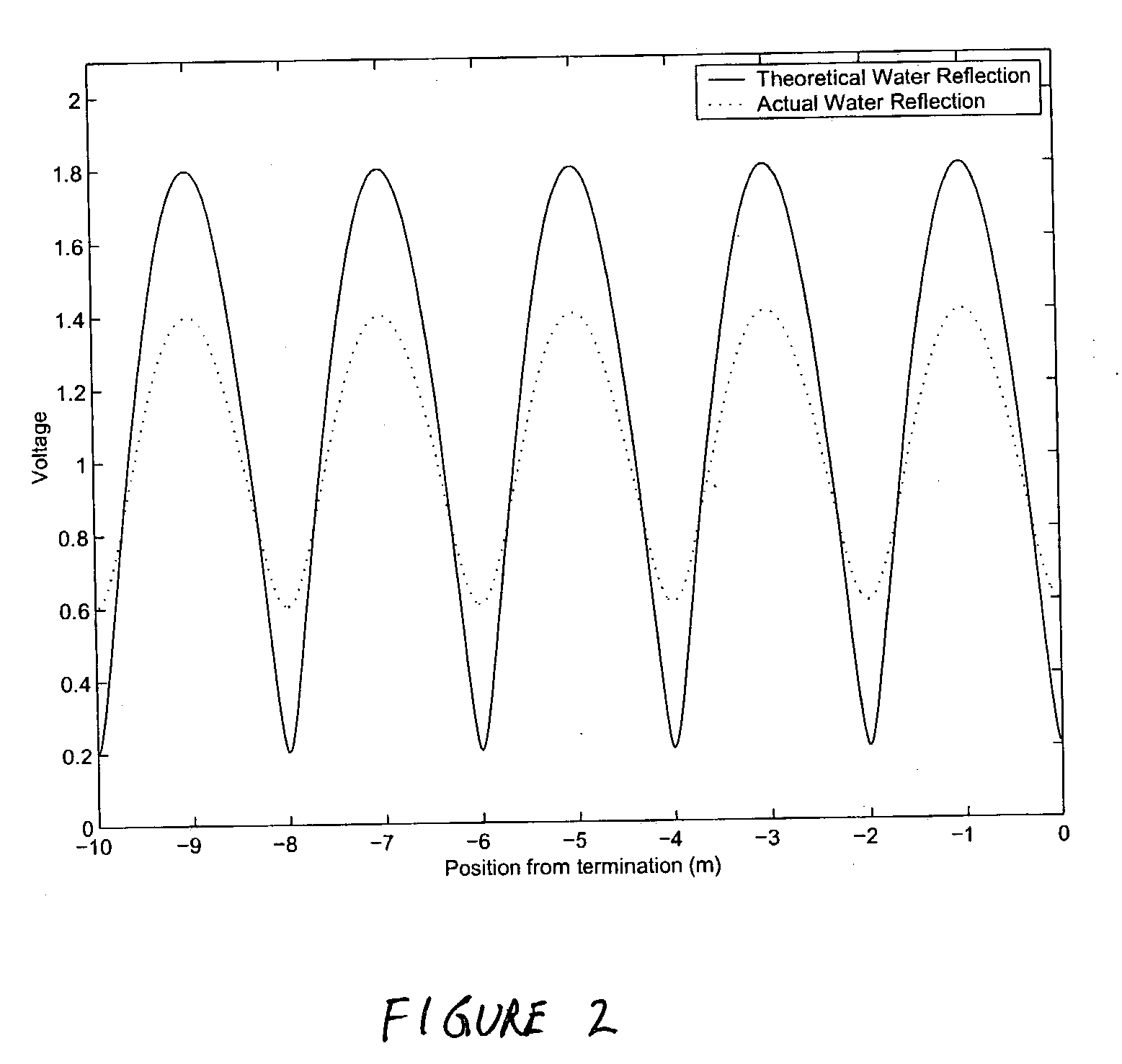 Cable testing, cable length, and liquid level determination system utilizing a standing wave reflectometer