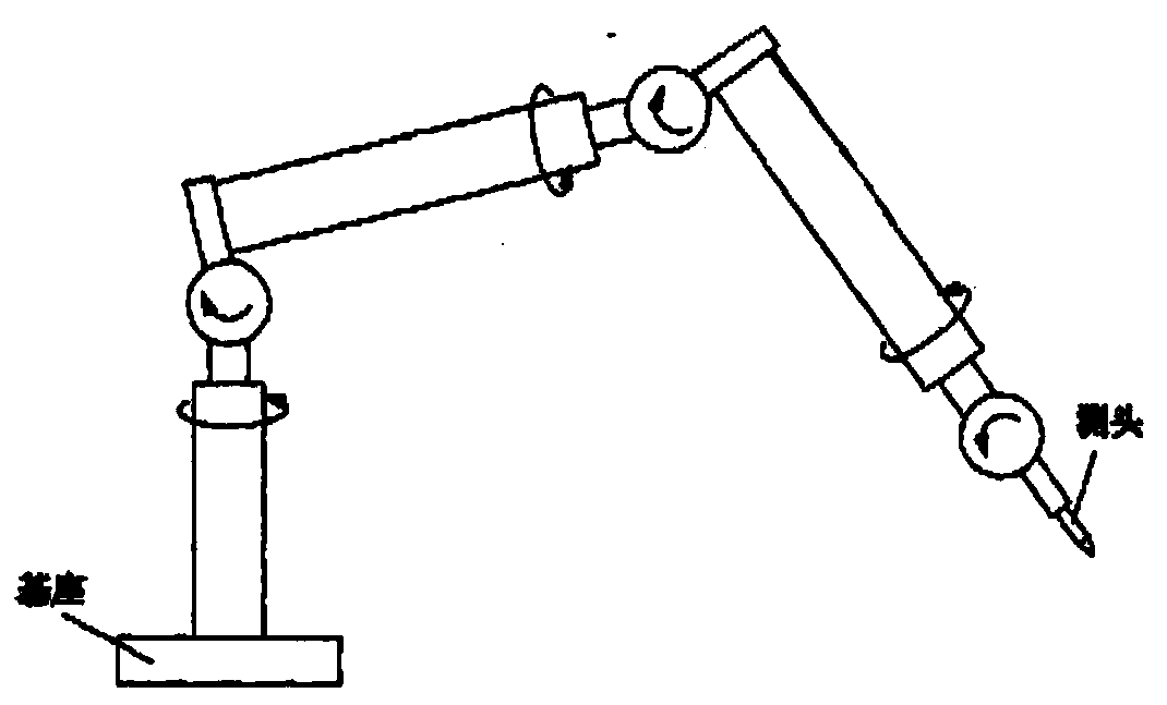 Parallel coordinate measuring machine controller