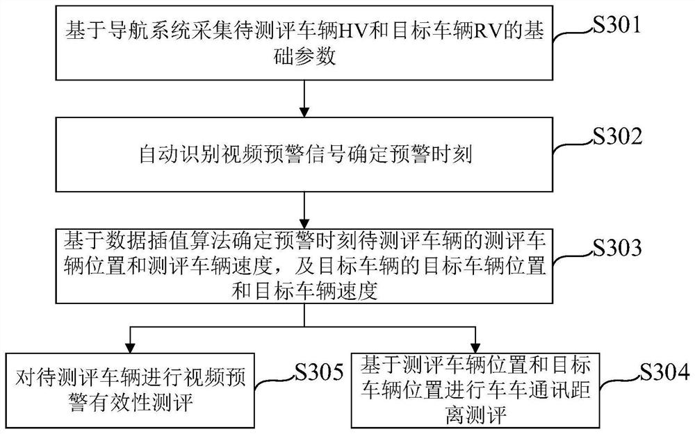 Intersection vehicle collision early warning evaluation method, device and system
