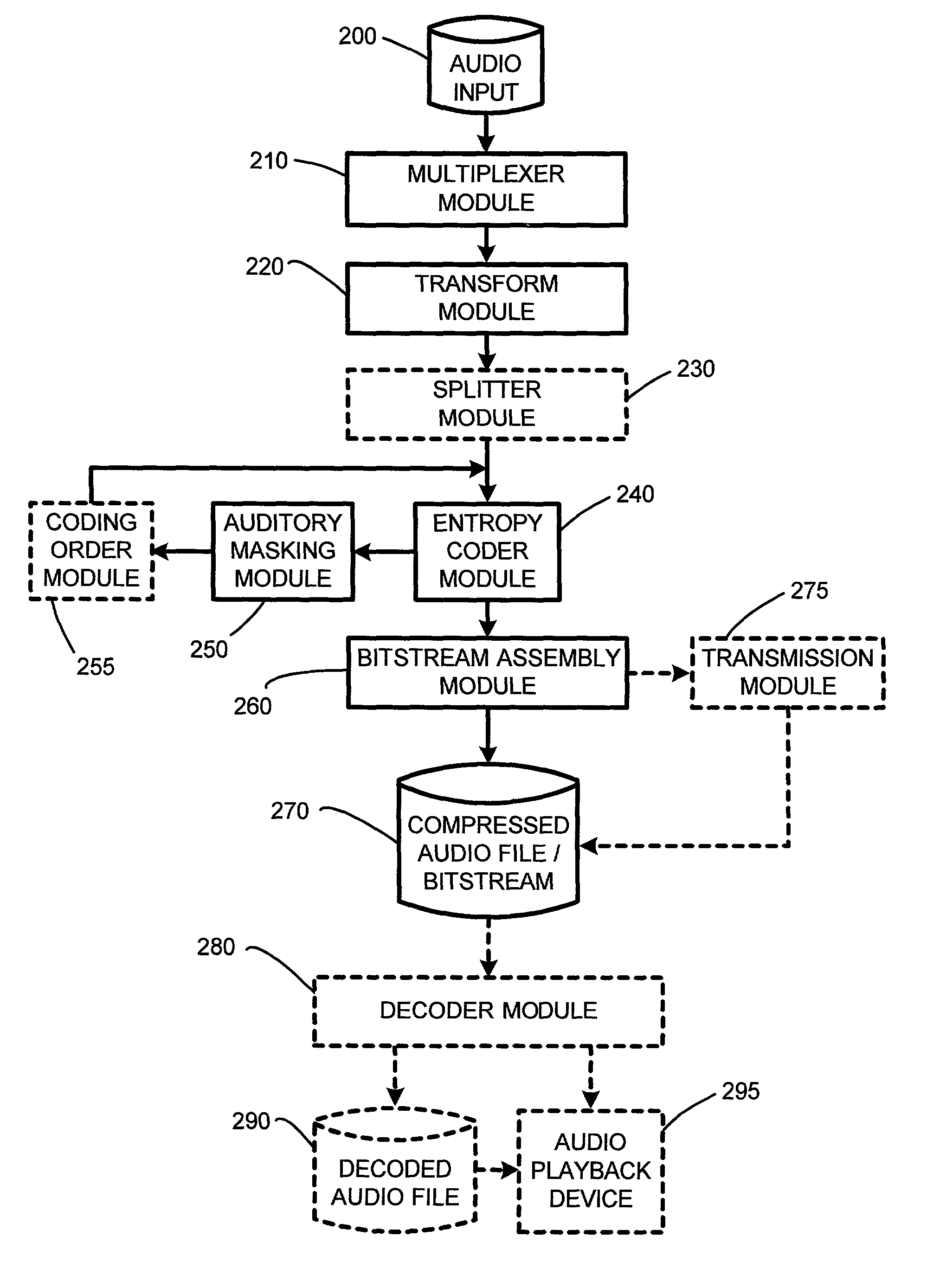 System and method for embedded audio coding with implicit auditory masking