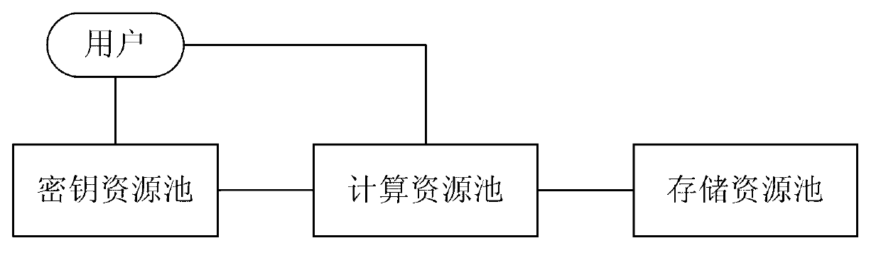 Vitualization environment data security partition method and system