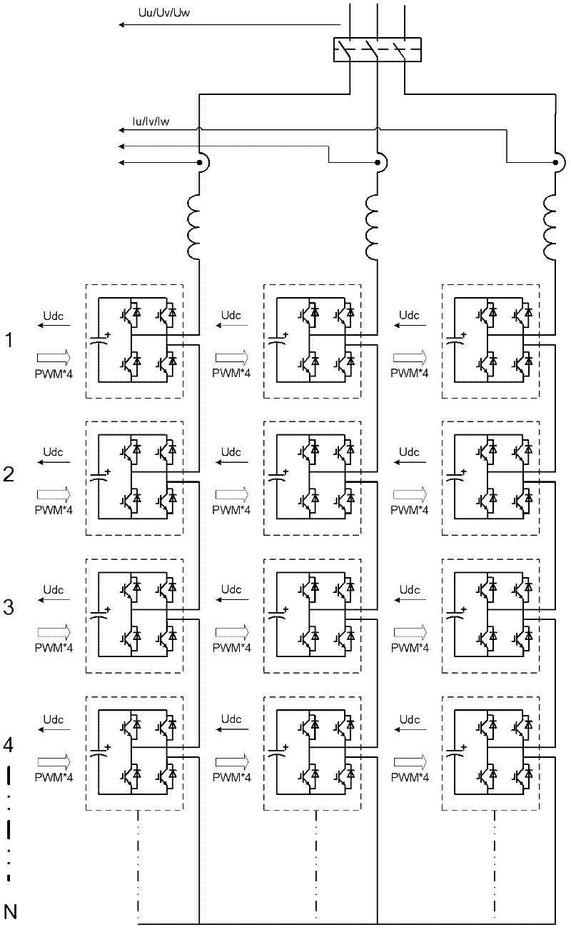Control system of chain type current transformer