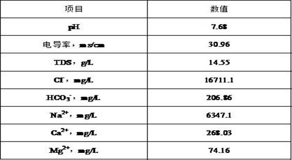 A kind of multifunctional suspended concentrated fracturing fluid and its preparation method