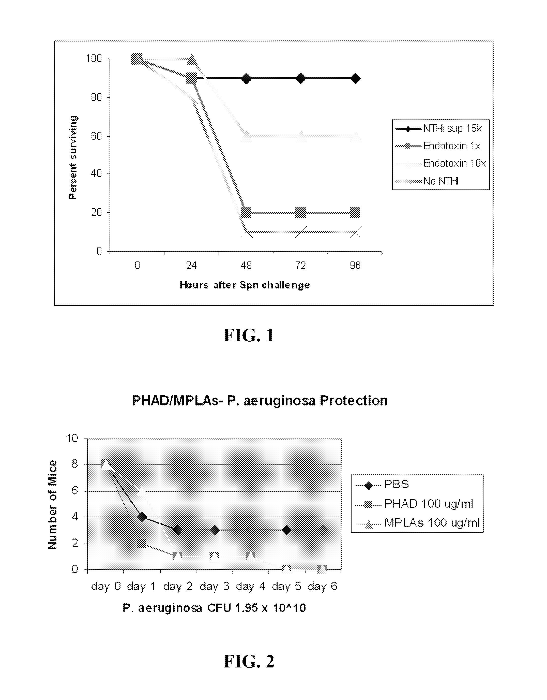 Compositions for stimulation of mammalian innate immune resistance to pathogens