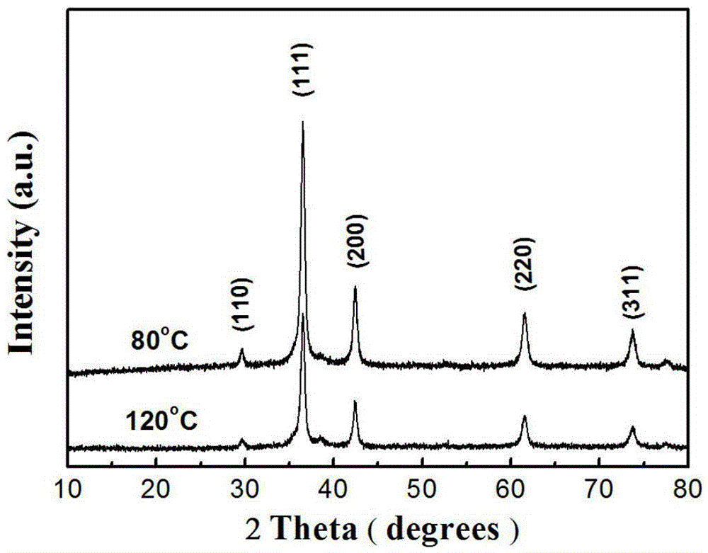 Preparation method of sphere-like and bookmark-shaped cuprous oxide nano-particles