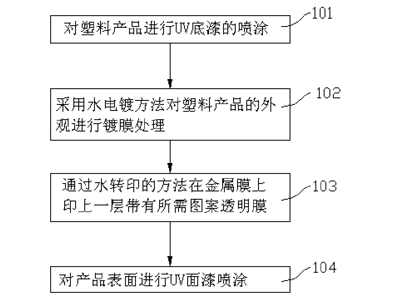 Decoration effect treatment method of plastic outer shell