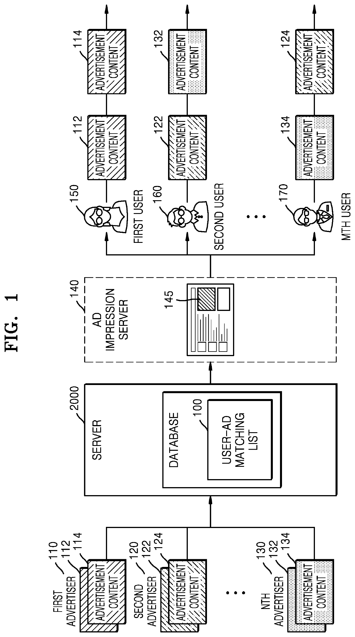 Method and apparatus for generating user-ad matching list for online advertisement