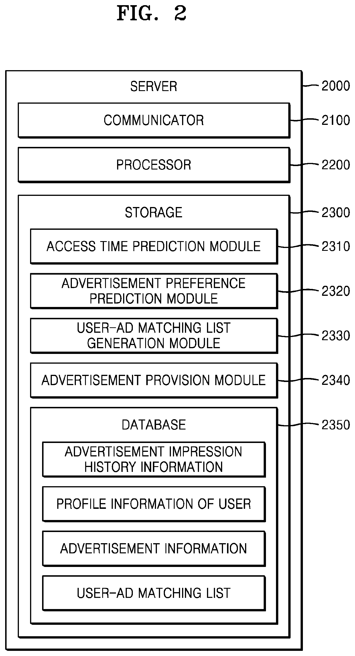 Method and apparatus for generating user-ad matching list for online advertisement