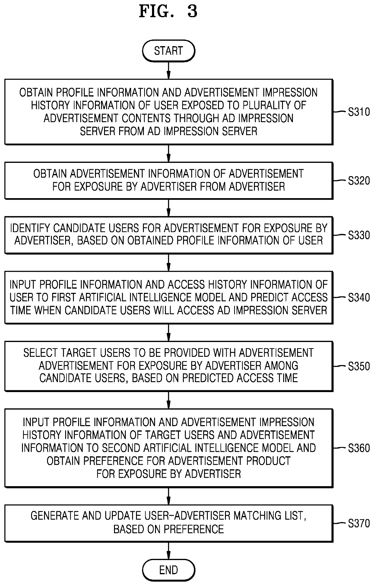 Method and apparatus for generating user-ad matching list for online advertisement