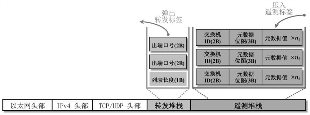 Data center network telemetering method and system, storage medium and telemetering server