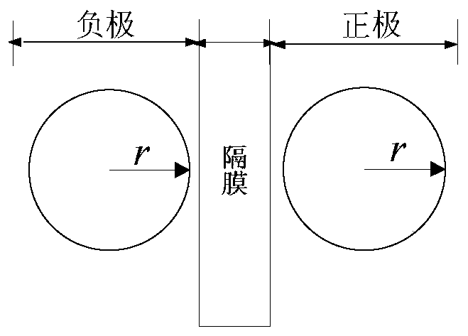 A Mechanism Modeling Method for Li-ion Battery