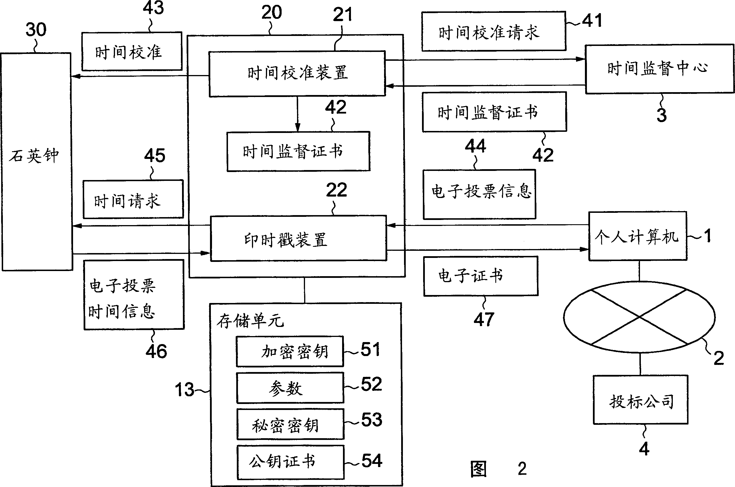 Electronic voting module and electronic voting method