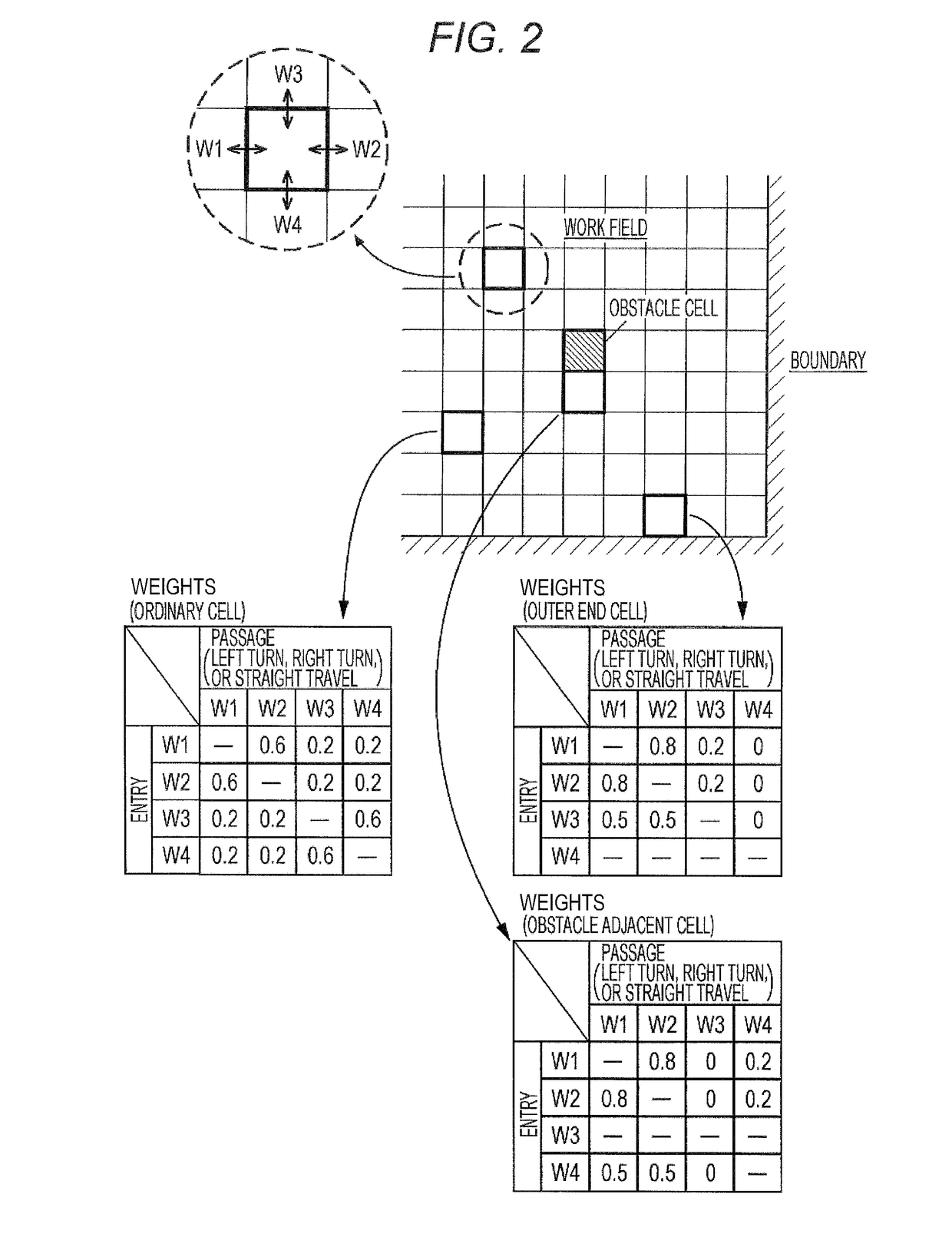 Travel route generating device and method for generating travel route