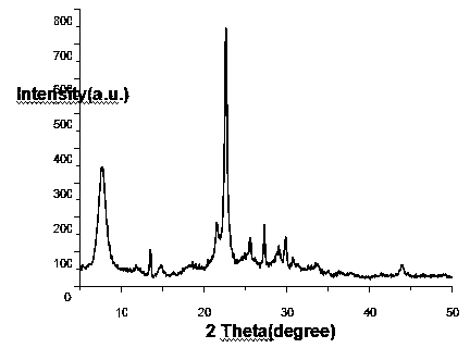 Method for synthesizing B-beta-heteroatom molecular sieve