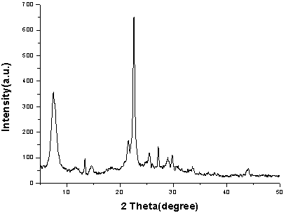 Method for synthesizing B-beta-heteroatom molecular sieve