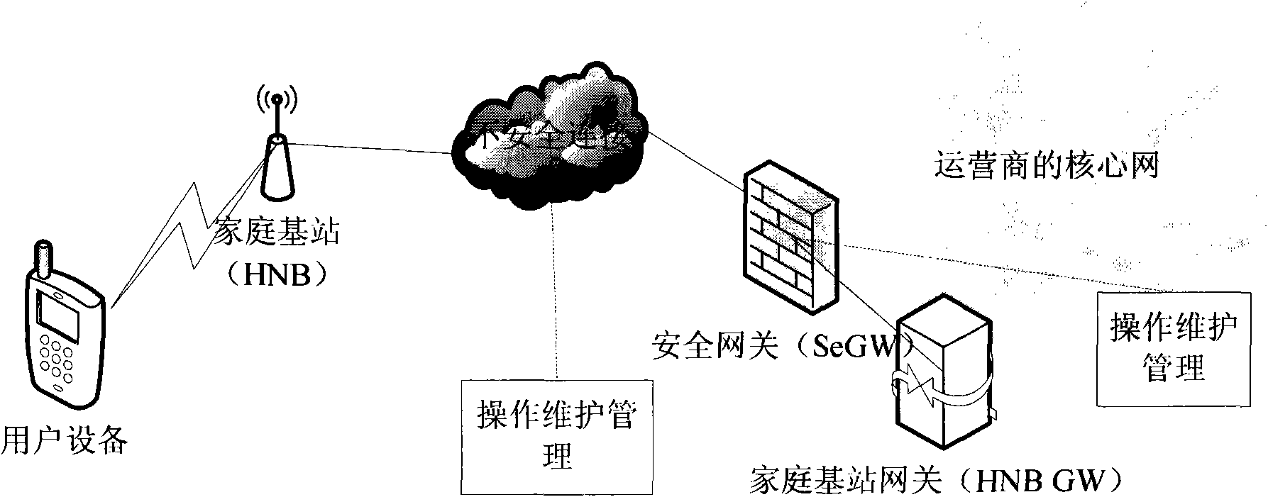 Method and system for registering UE of non-closed user group in Home Node B