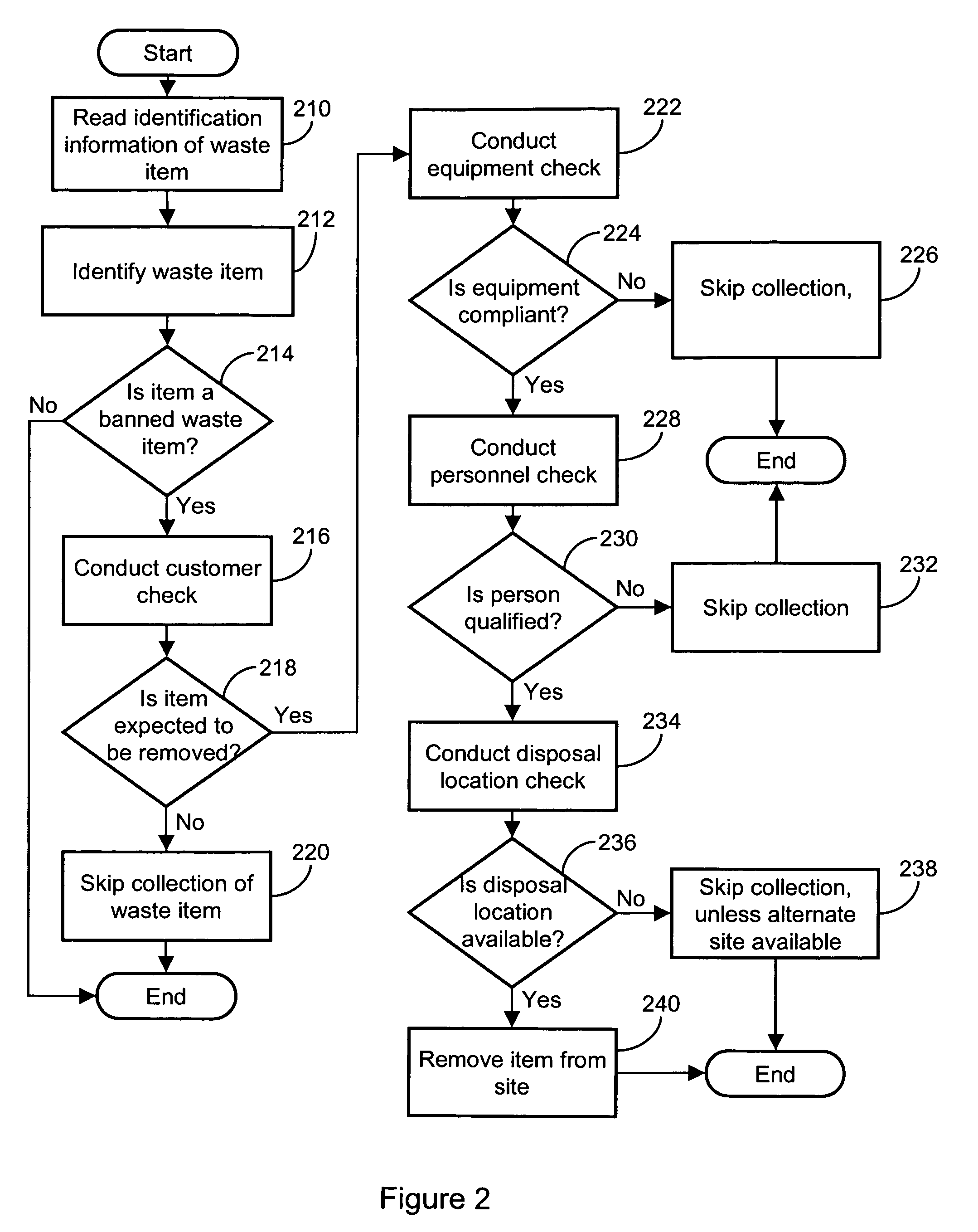 Systems and methods for identifying and collecting banned waste