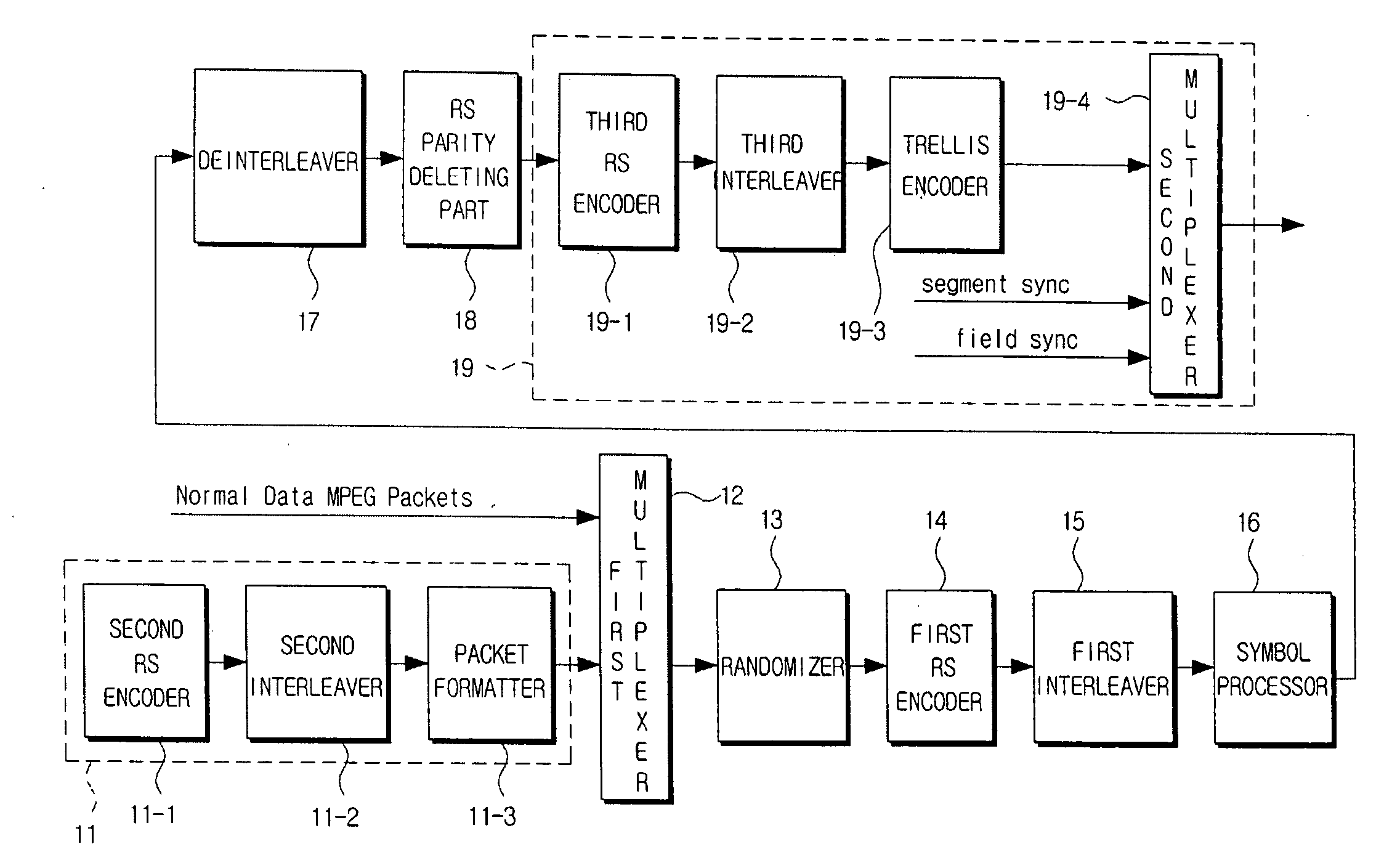 Digital broadcasting transmission/reception devices capable of improving a receiving performance and signal processing method thereof