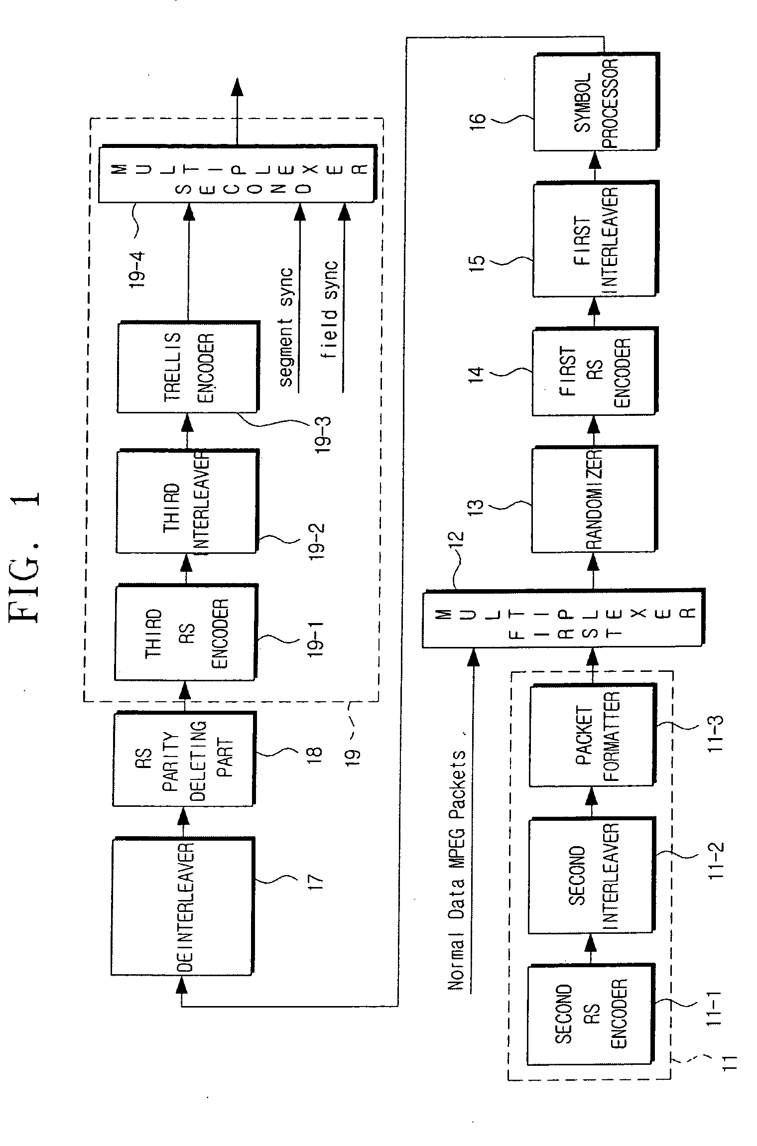 Digital broadcasting transmission/reception devices capable of improving a receiving performance and signal processing method thereof