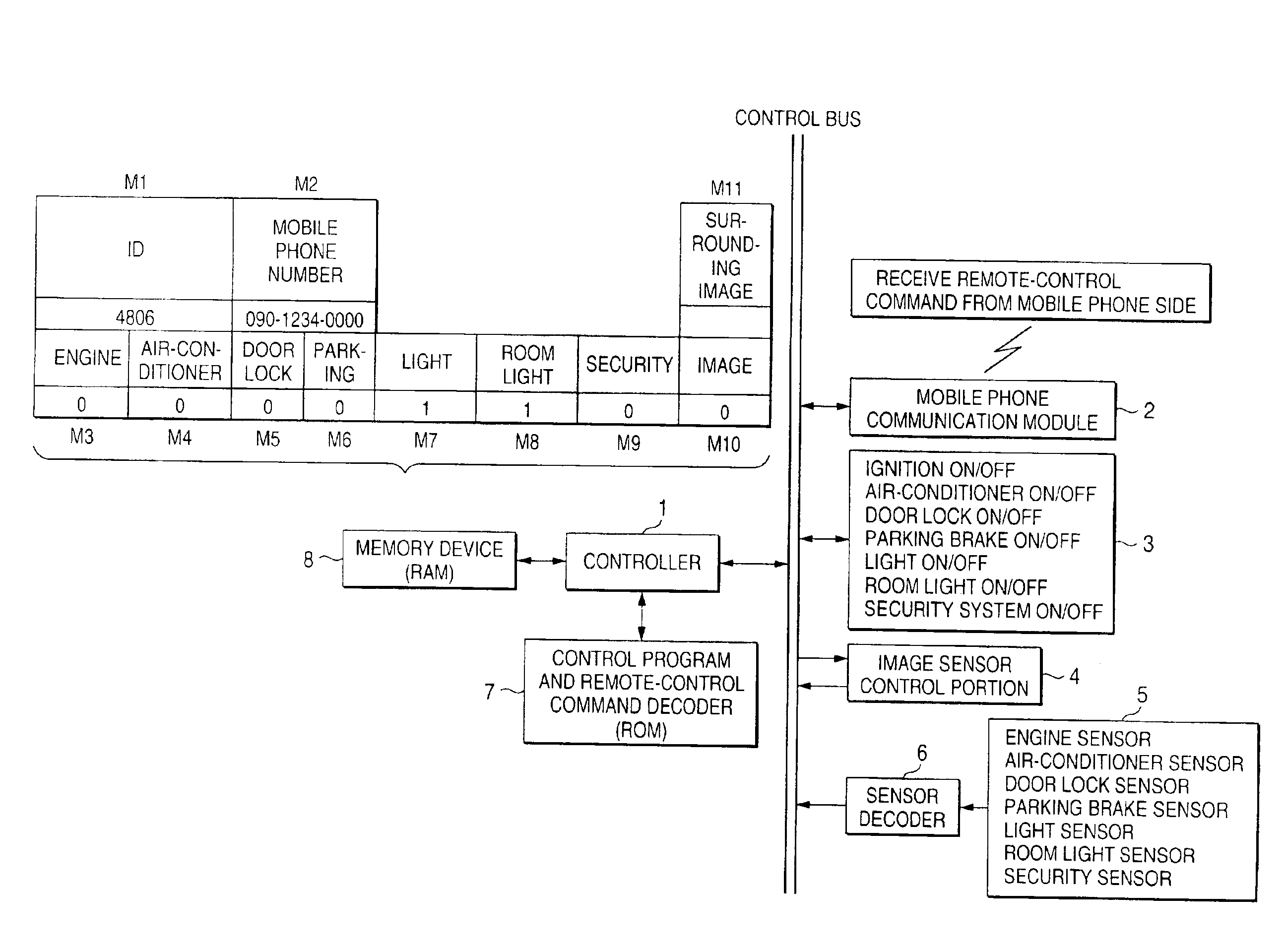 Car control system and vehicle remote control system