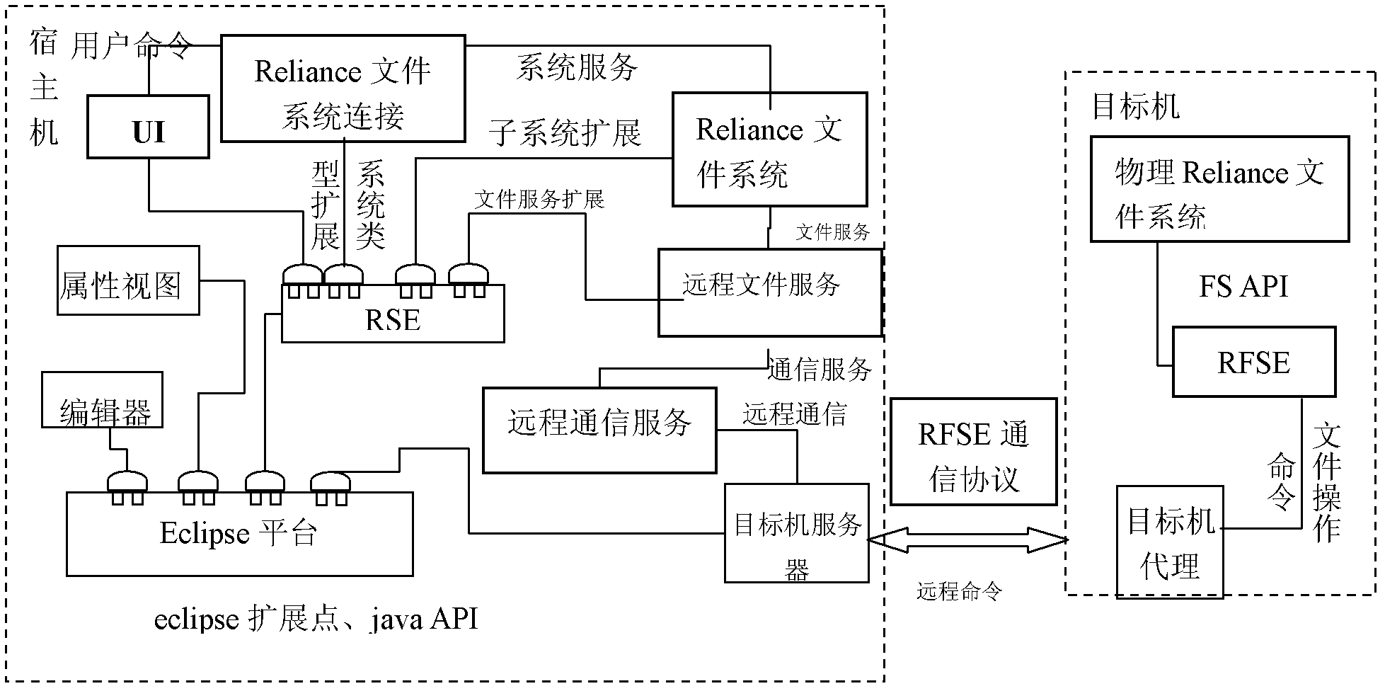 High-reliability remote browsing system and browsing method of avionics file system