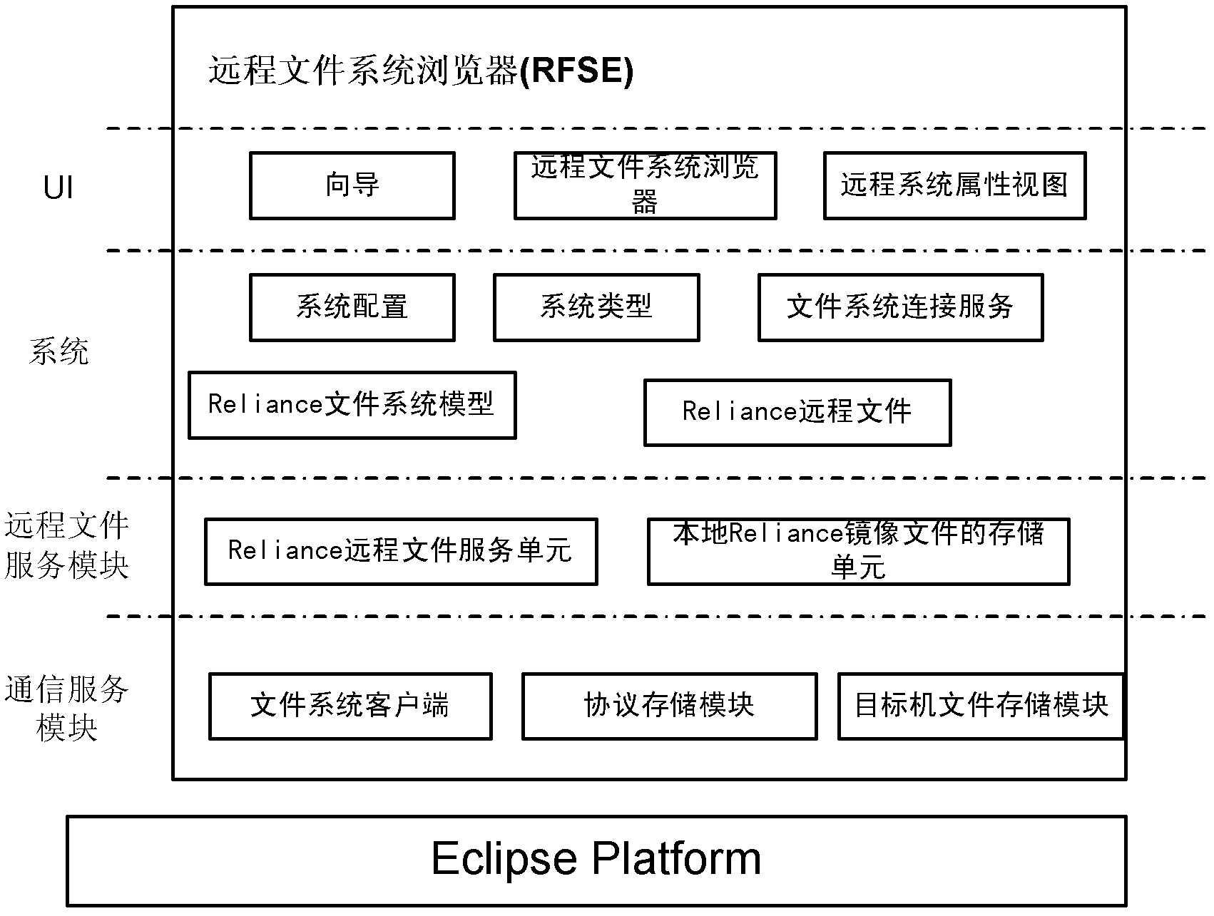 High-reliability remote browsing system and browsing method of avionics file system