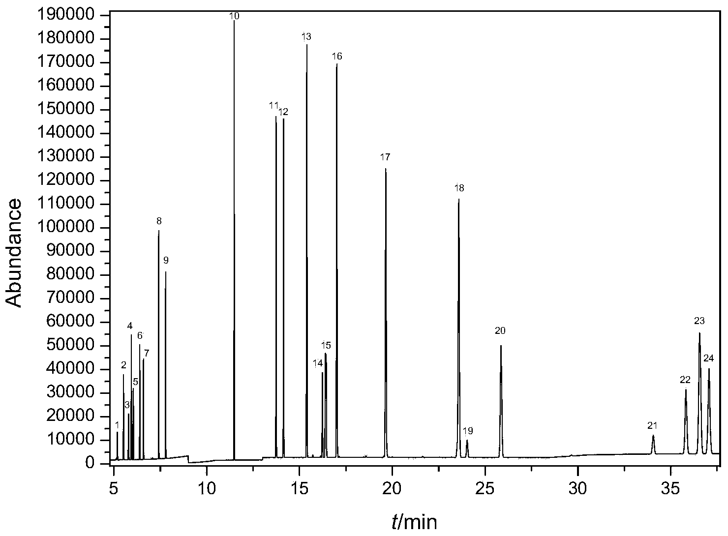 Method for concurrently detecting 23 ester compounds in cigarette water-base adhesive