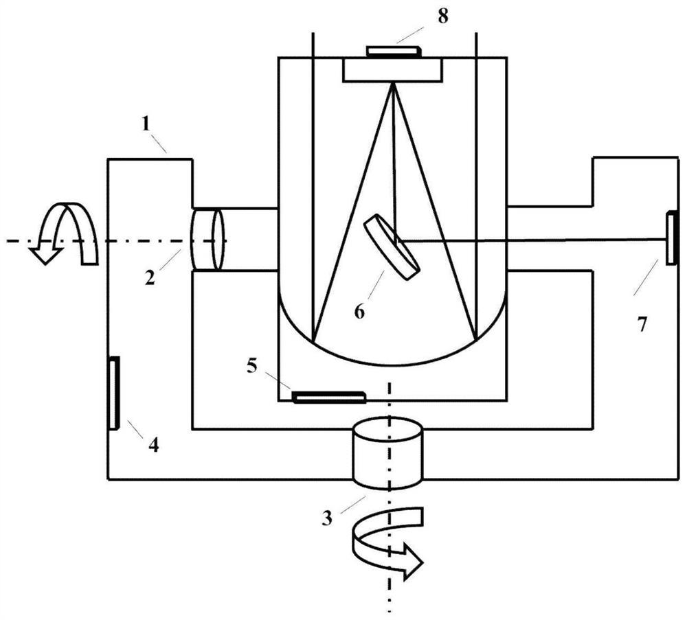 A Disturbance Decoupling and Suppression Method Based on Gyroscope and Precision TV Signal Fusion