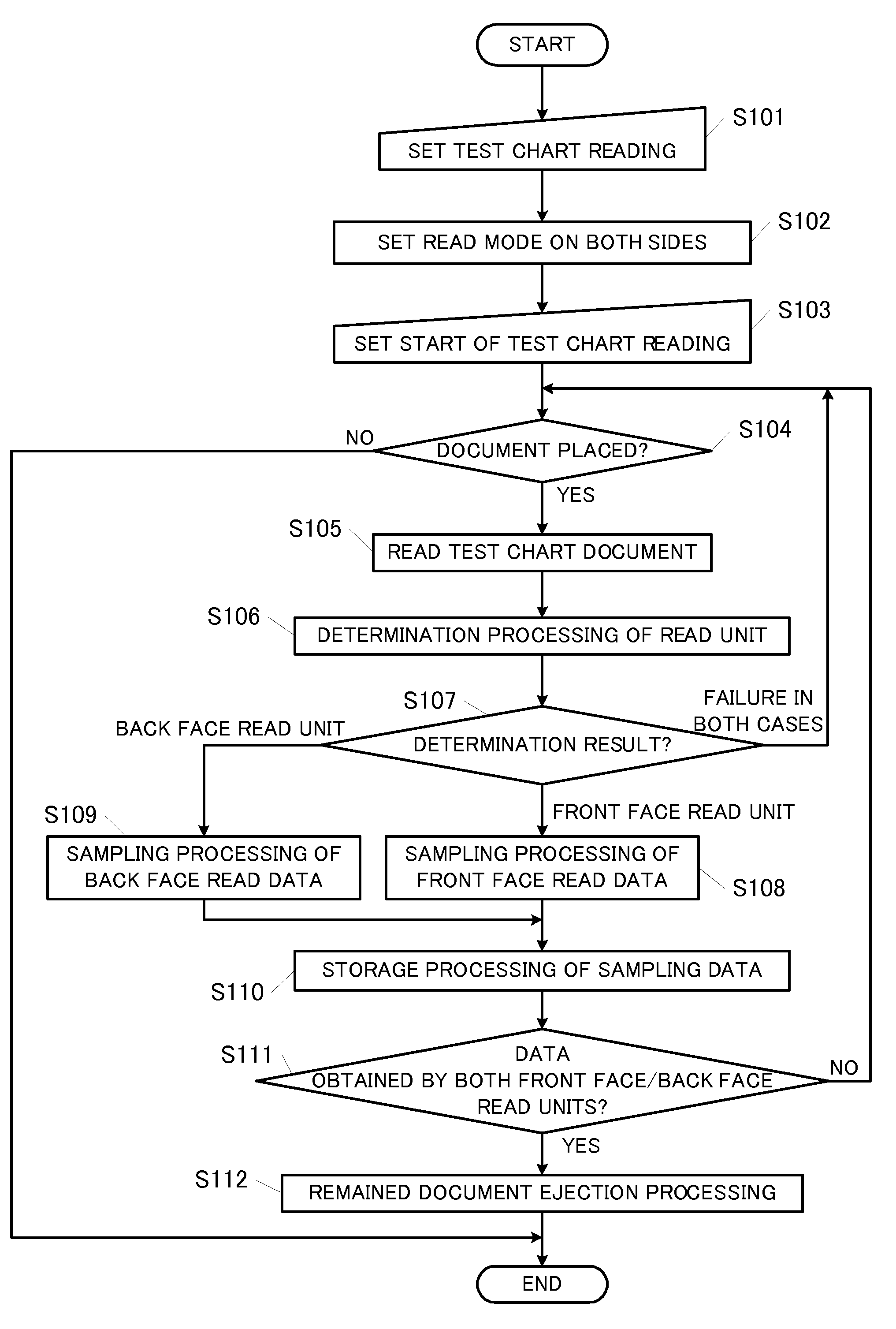 Image reader and image reading method