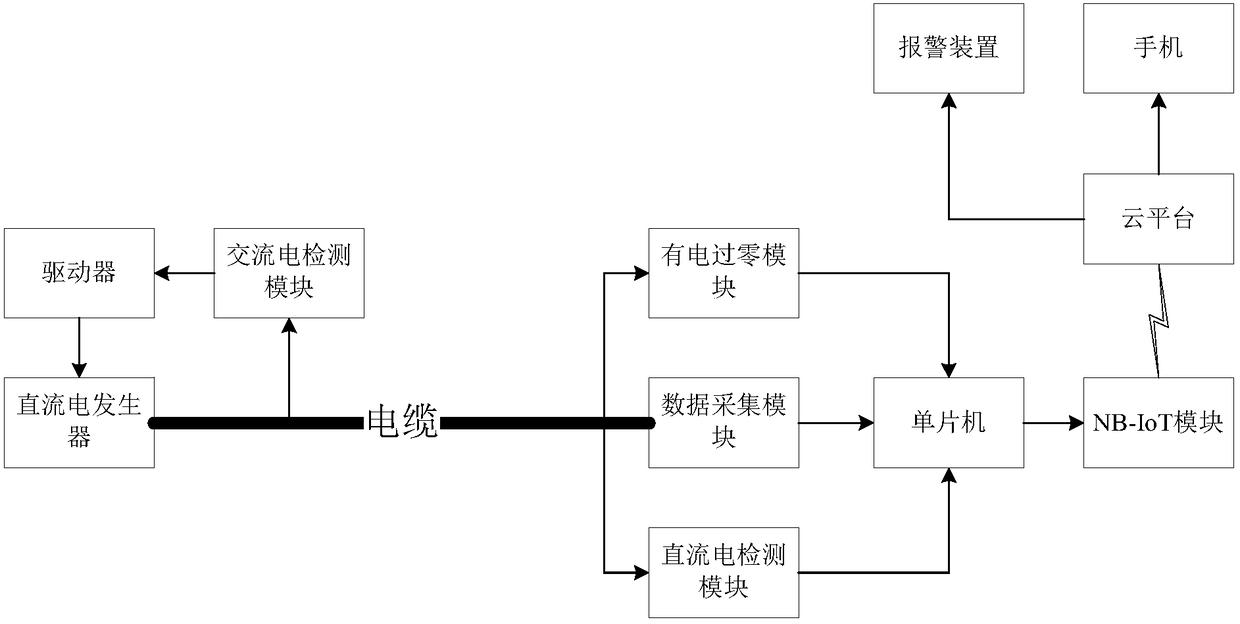 NB-IoT-based cable anti-theft system and alarm method thereof