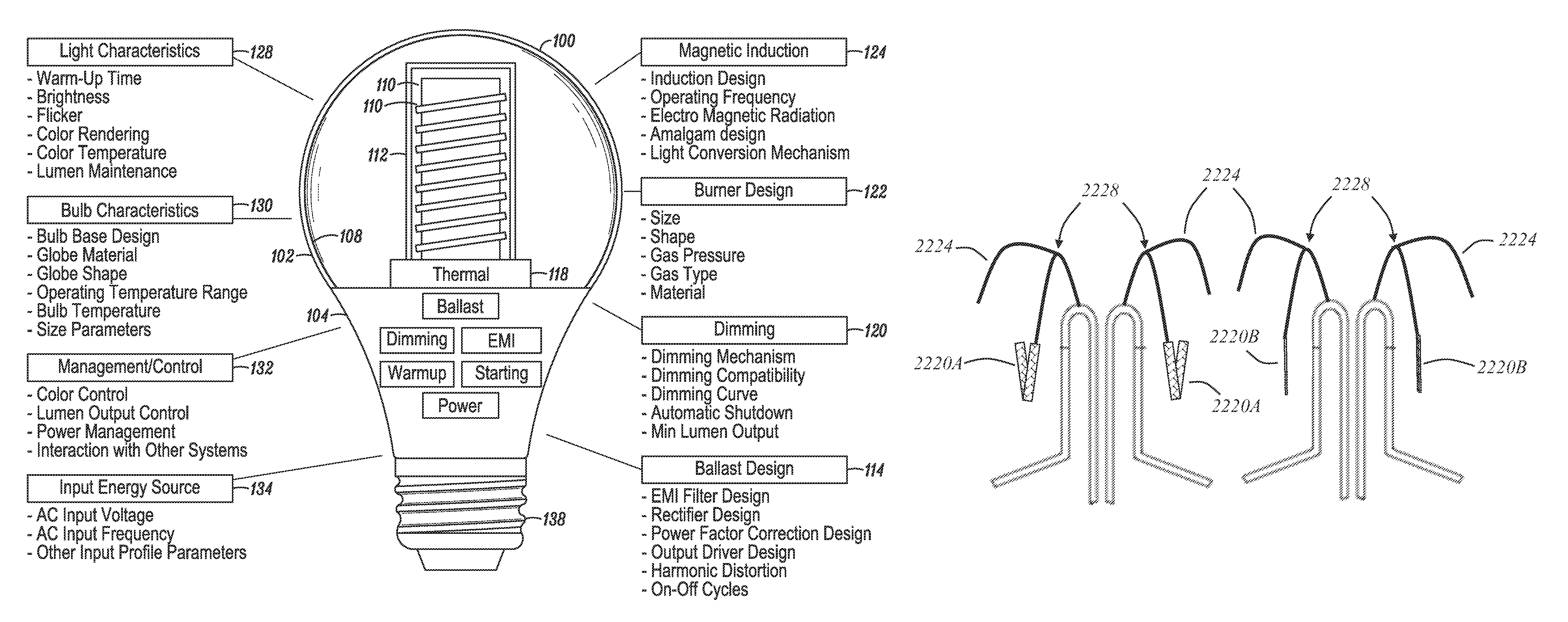 Fast start RF induction lamp