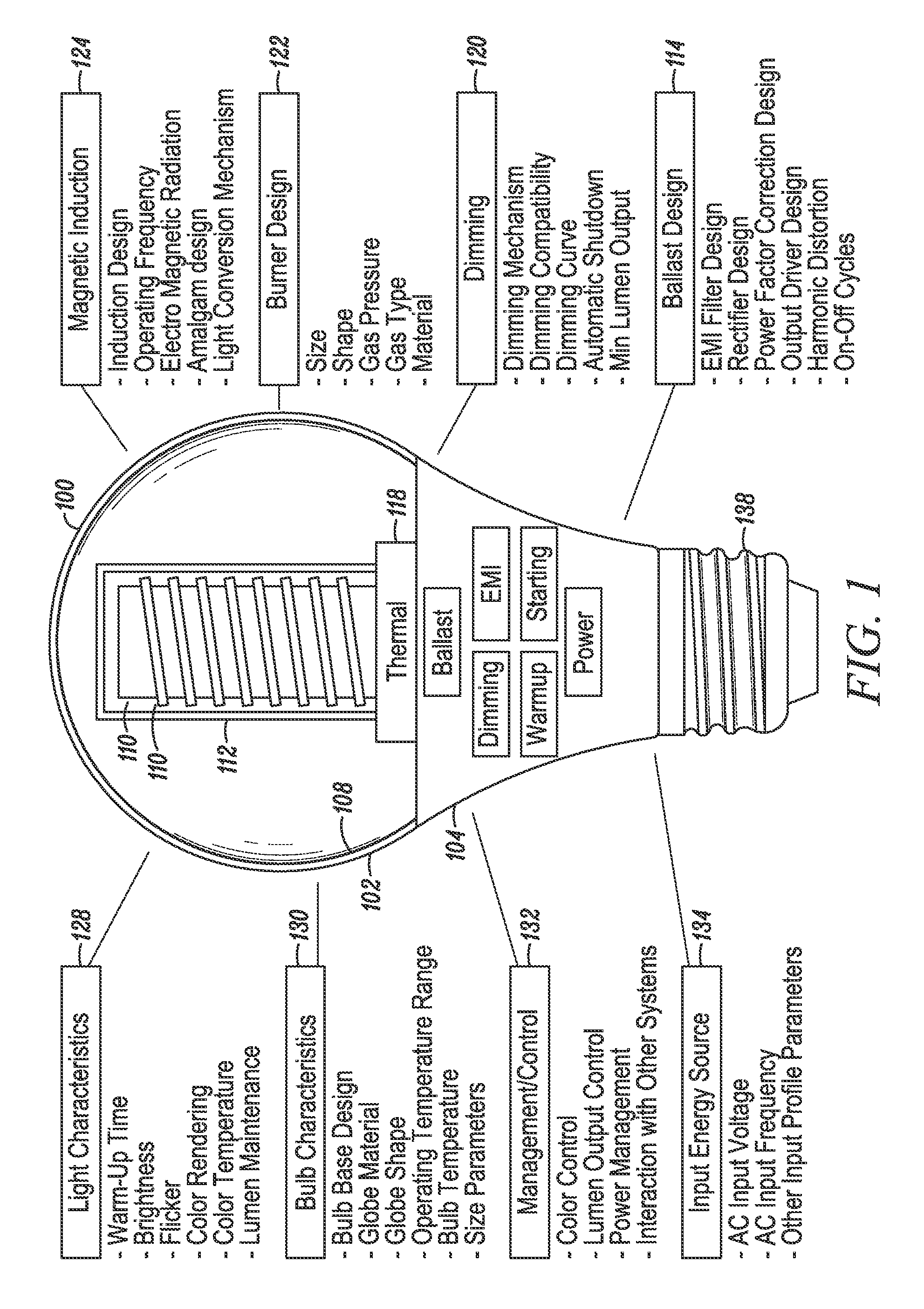 Fast start RF induction lamp