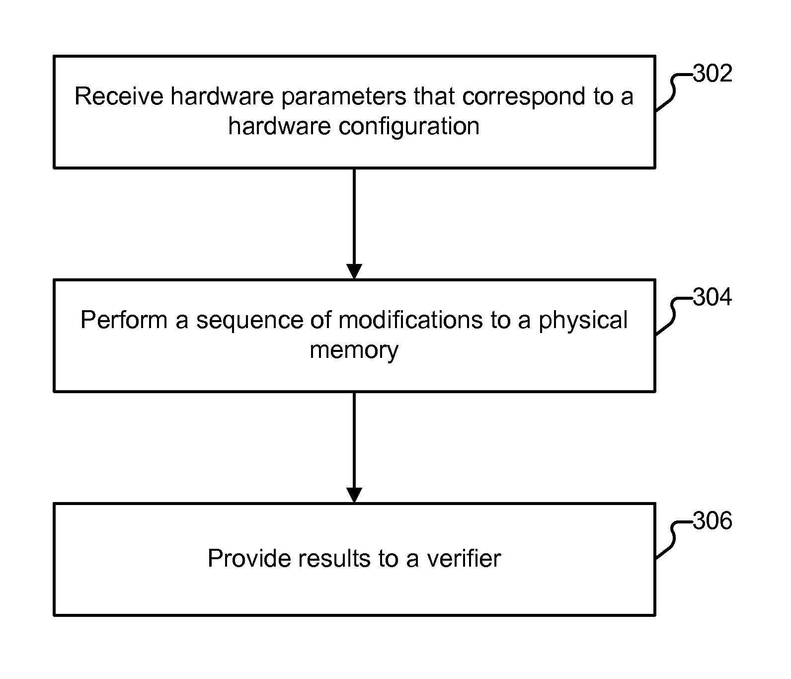 Auditing a device