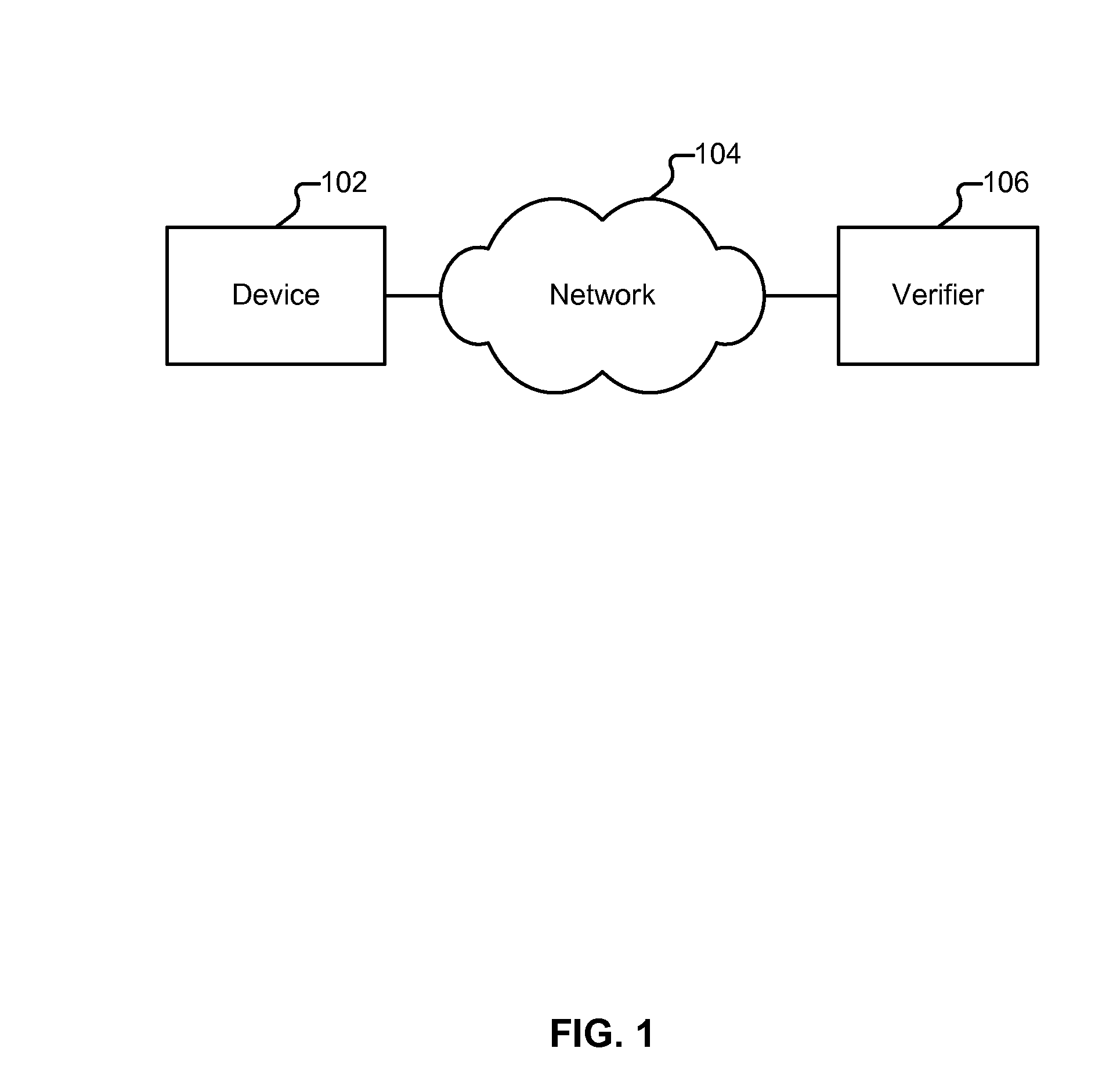 Auditing a device