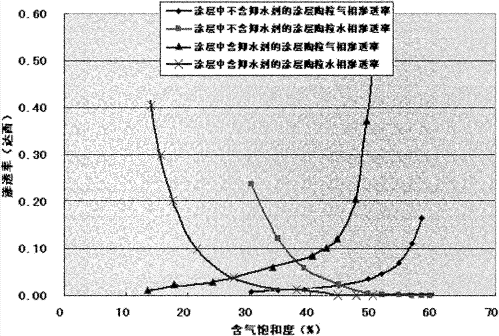 Fiber composite sand control material and preparation method thereof